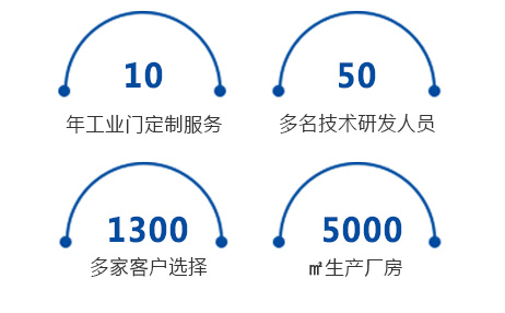 卷簾門