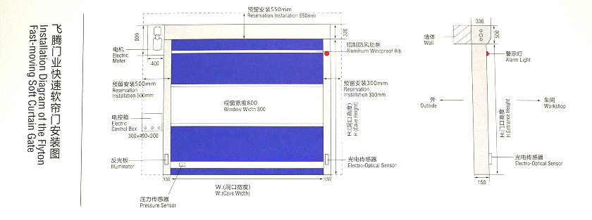 卷簾門安裝